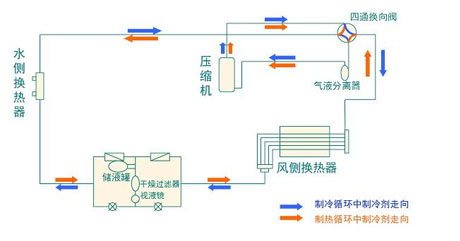 全面簡析風冷模塊機組（原理、結構、熱回收及安裝要點）