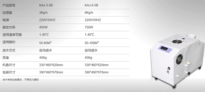 工業加濕機的常見適用場所 工業加濕機的常見適用場所