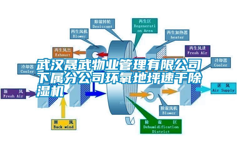 武漢晟武物業管理有限公司下屬分公司環氧地坪速干除濕機