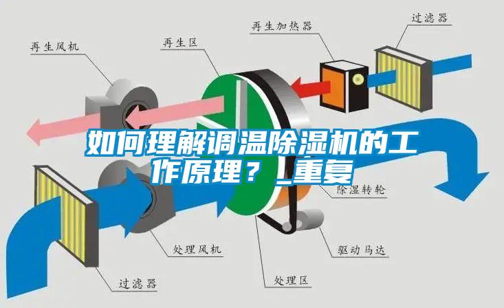 如何理解調溫除濕機的工作原理？_重復