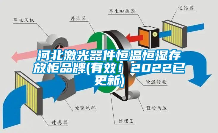 河北激光器件恒溫恒濕存放柜品牌(有效!2022已更新)