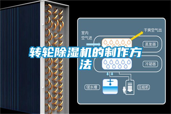 轉輪除濕機的制作方法