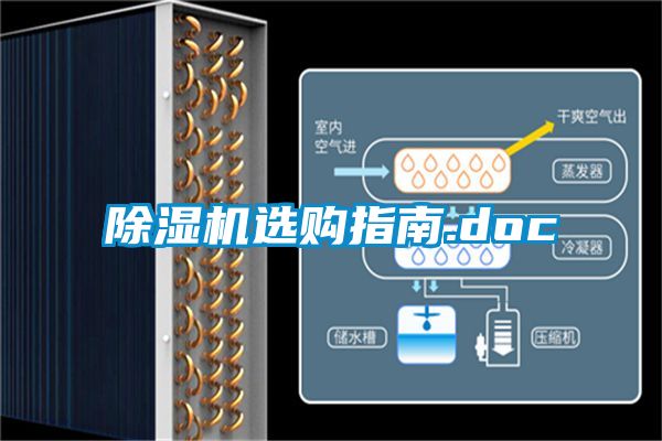 除濕機(jī)選購指南.doc