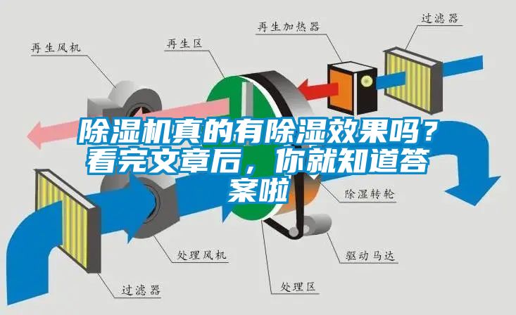 除濕機真的有除濕效果嗎？看完文章后，你就知道答案啦